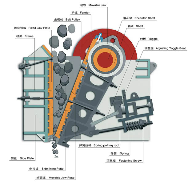 PE係列顎式破碎機結構 (01).jpg