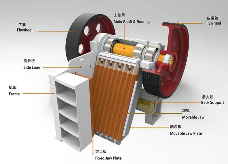PE係列顎式破碎機結構 (02).jpg